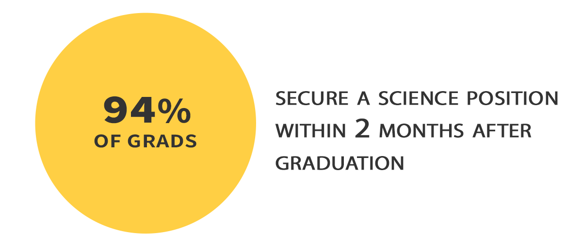 100% earn science position within 2 months