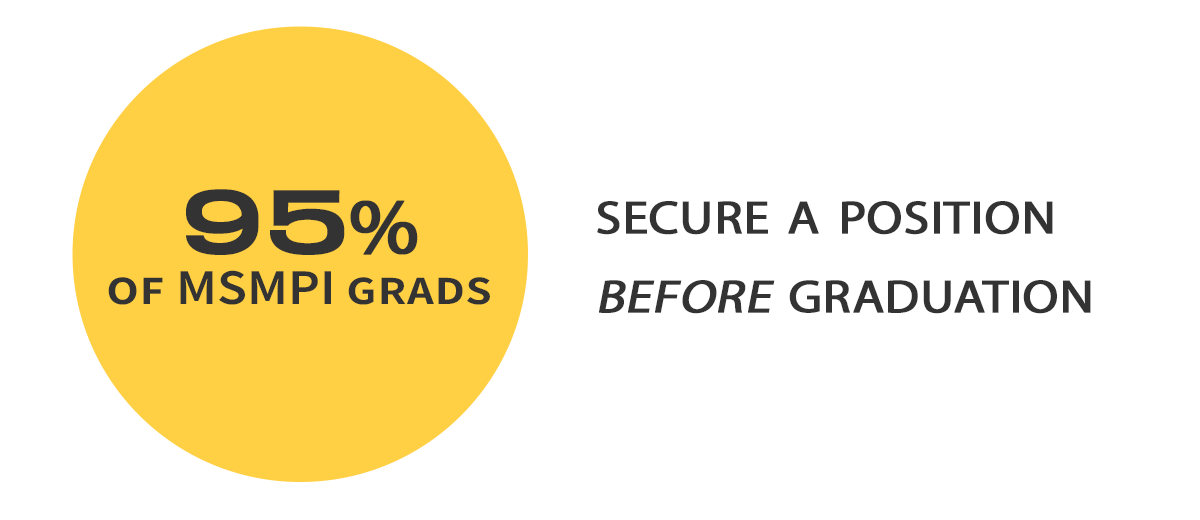 95% find positions within 2 months