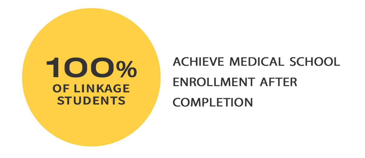 100% earn medical school enrollment